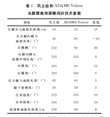 徐梦桃|原来武大靖是这么减肥的？看完他的论文，我也会了