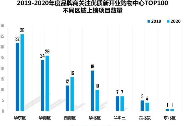 购物中心|这100个mall，不愧是有流量又扛销量的“实力派”！