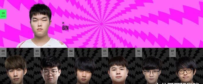 质疑|英雄联盟全明星LPL海外投票：上单最无争议，中单位置令人质疑