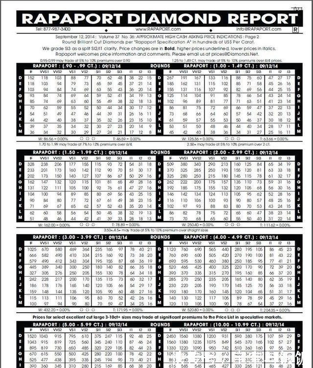 钻石 人造钻石和天然钻石几乎没差别,可以量产,为何钻石价格没有降!