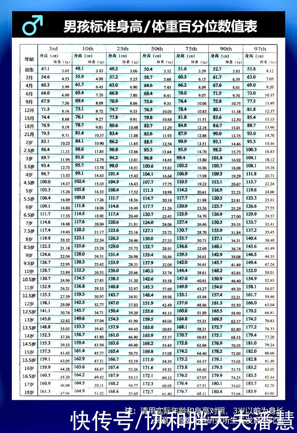 分位|辟谣：你的孩子身高是否处在正常范围？学会看这个表，就稳了