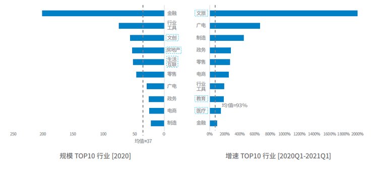 上云赋智：腾讯AI的上云之路