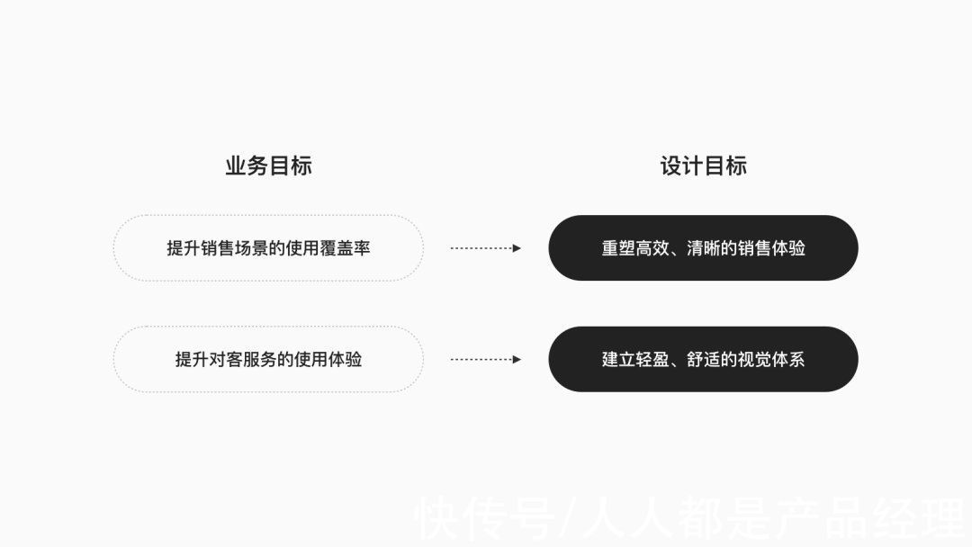 PB2C服务场景设计探索：家装Pad体验升级