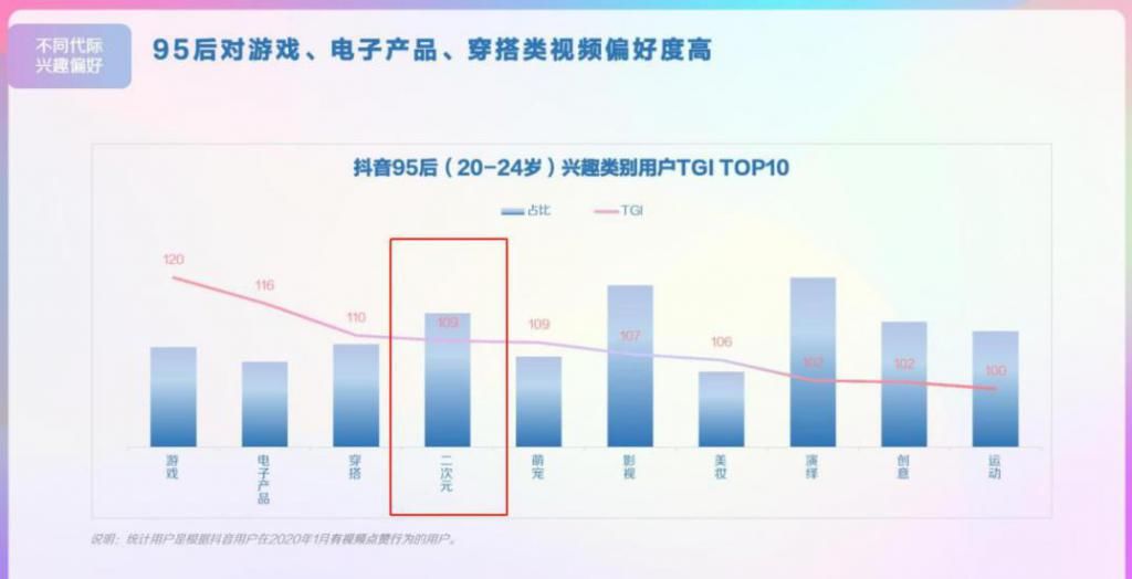 游戏|以《原神》等游戏为例，二次元游戏为何能在抖音出圈？