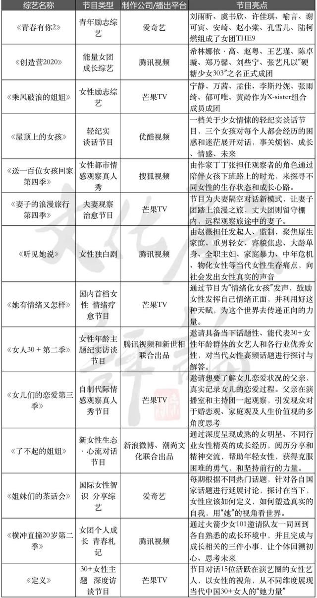 李焕英破52亿，涩女郎却遭众嘲，“她文化”该何去何从？