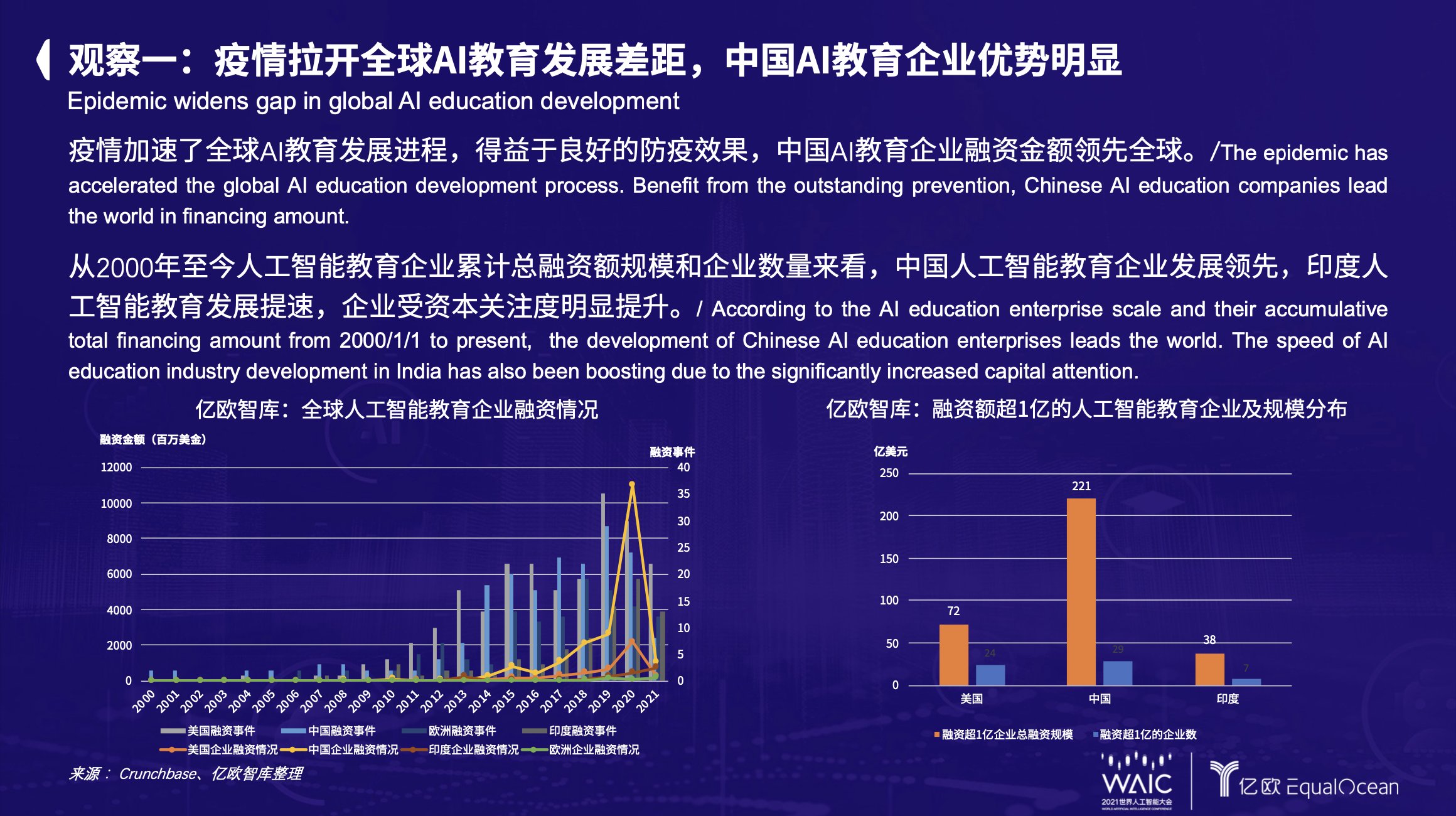 人工智能|亿欧EqualOcean CEO黄渊普：2021全球人工智能教育行业的八点观察