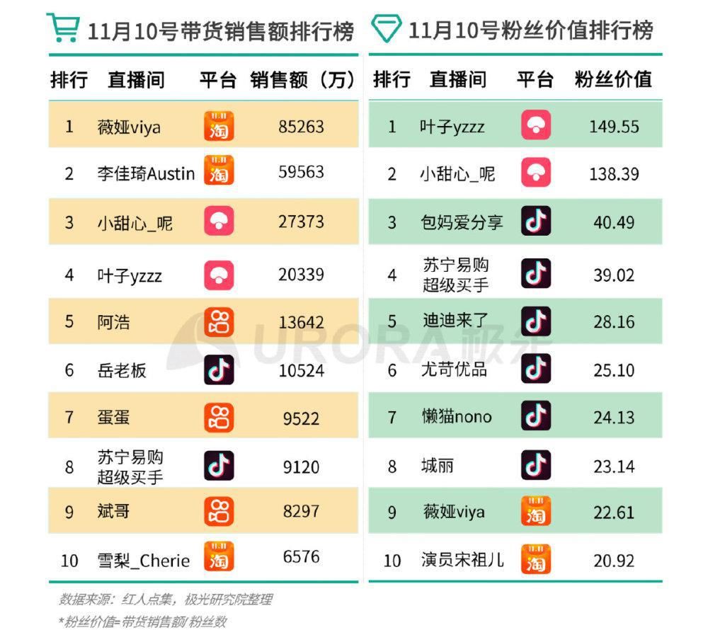 再起|直播起势，电商带货再起新变局