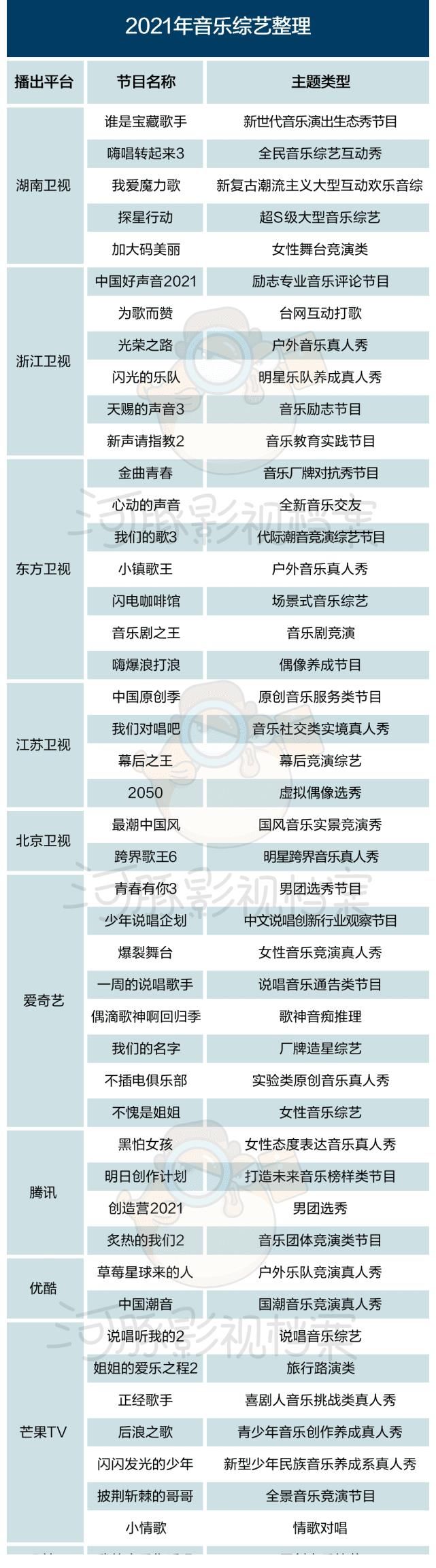 音乐人|46档音综挤满2021，一年过半无赢家？