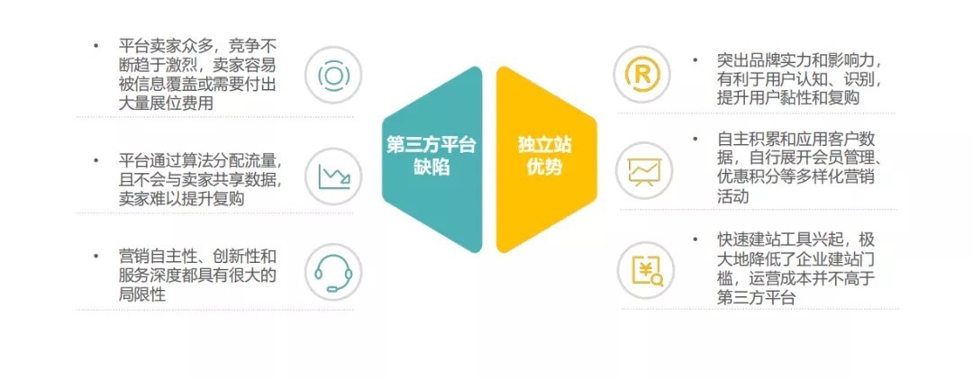 出口|2020跨境电商出口趋势报告