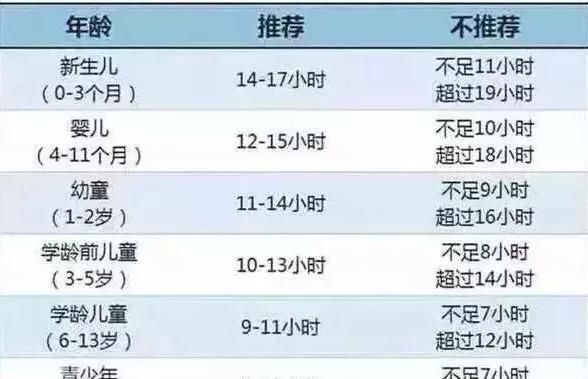 睡眠|父母都是高个子，儿子却“矮”人一等，问题出在了3个方面上