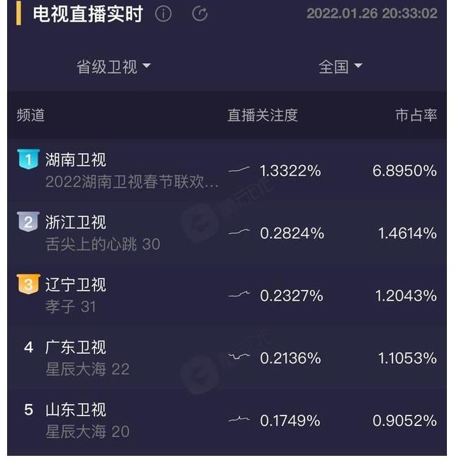 湖南卫视春晚:孙悦引回忆杀,刘谦魔术神奇卡点,周深肺活量惊人
