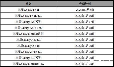 g三星 Galaxy S20 系列获推 One UI 4.0 正式版更新