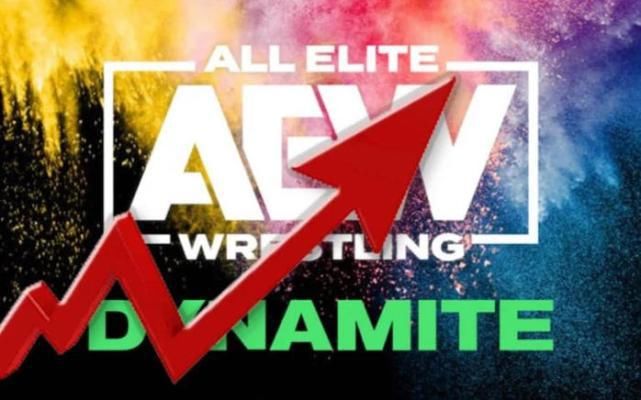 本周AEW Dynamite节目收视量轻松破百万，硕果喜人！