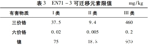 气垫 14款气垫粉底及粉膏全测评：4款检出重金属，这几款“网红”产品是吹出来的？