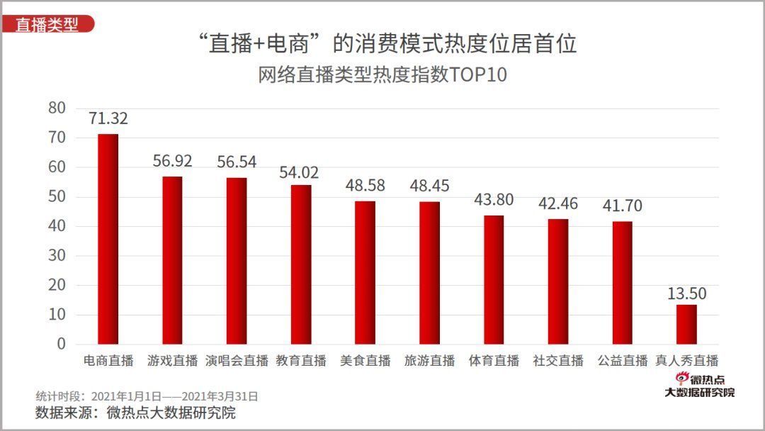 李佳琦|2021年一季度直播电商行业网络关注度分析报告