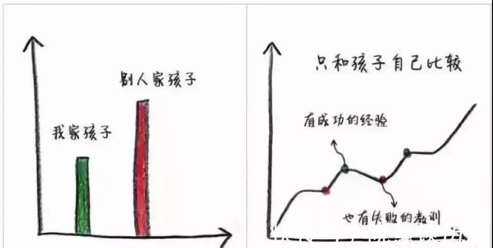 单选题|9张图，教你如何成为智慧型父母