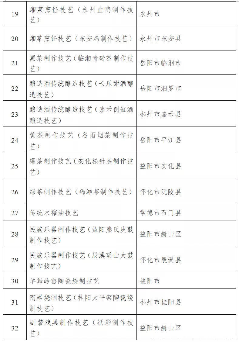 名录$104项！湖南省第五批省级非遗代表性项目名录公布