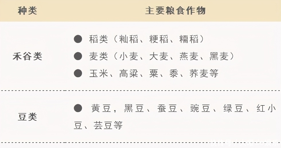 50萬(wàn)人研究發(fā)現(xiàn),全谷物飲食可防癌