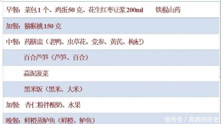 营养师定制食谱