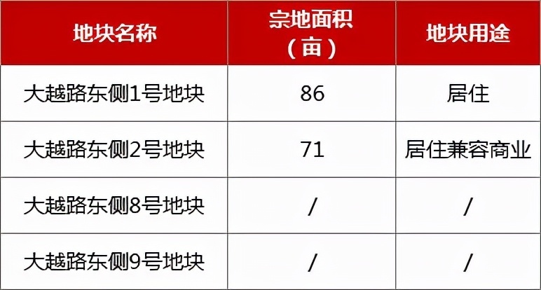 梅山|共13宗地!2022年镜湖土拍剧透,站前活力区成“超级战场”