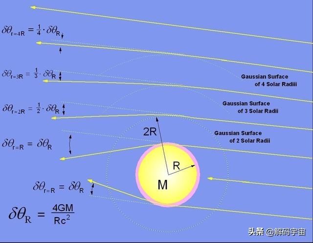 恒星 盖亚甚至有可能发现宇宙的引力波背景