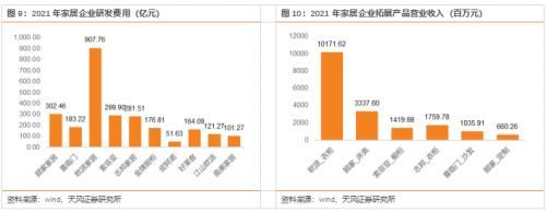 渗透率|天风研究：家居板块受疫情影响短期承压，看好疫后家装刚需持续释放