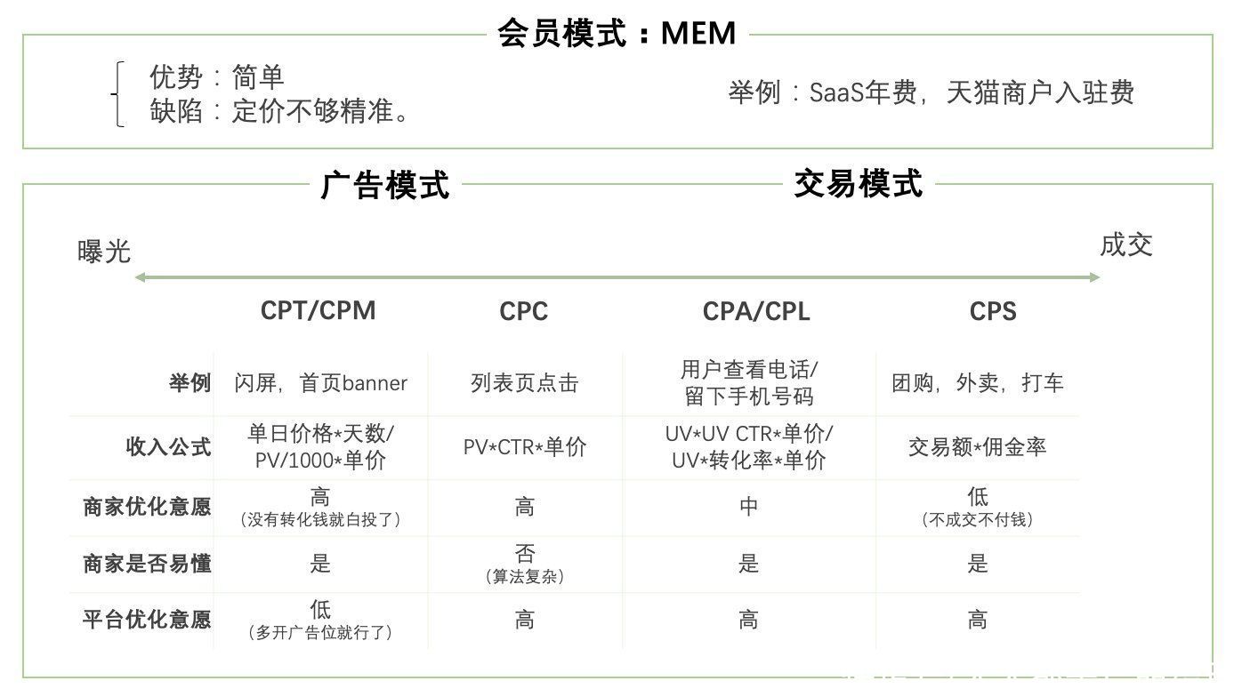 产品|互联网商业产品入门