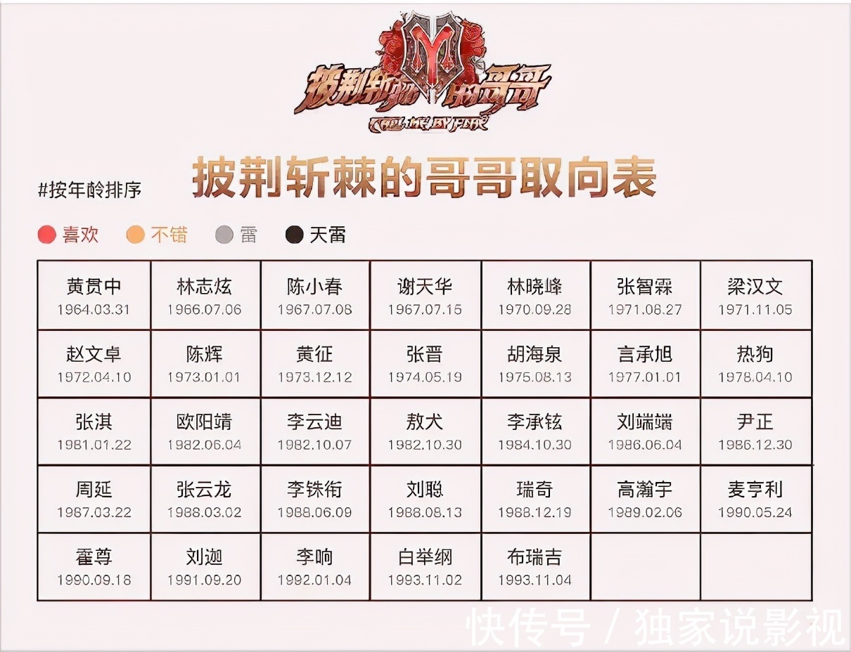 林志炫|《披荆斩棘的哥哥》开局多灾多难？林志炫摔伤，还有哥哥面临退赛