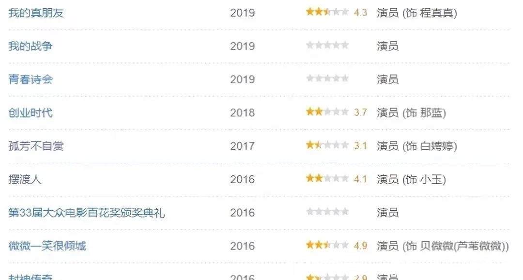 黄晓明|她还买不起房?