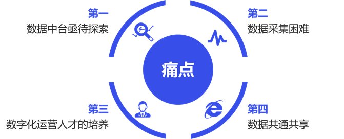 特许|第三代特许经营企业消费者数据应用报告发布