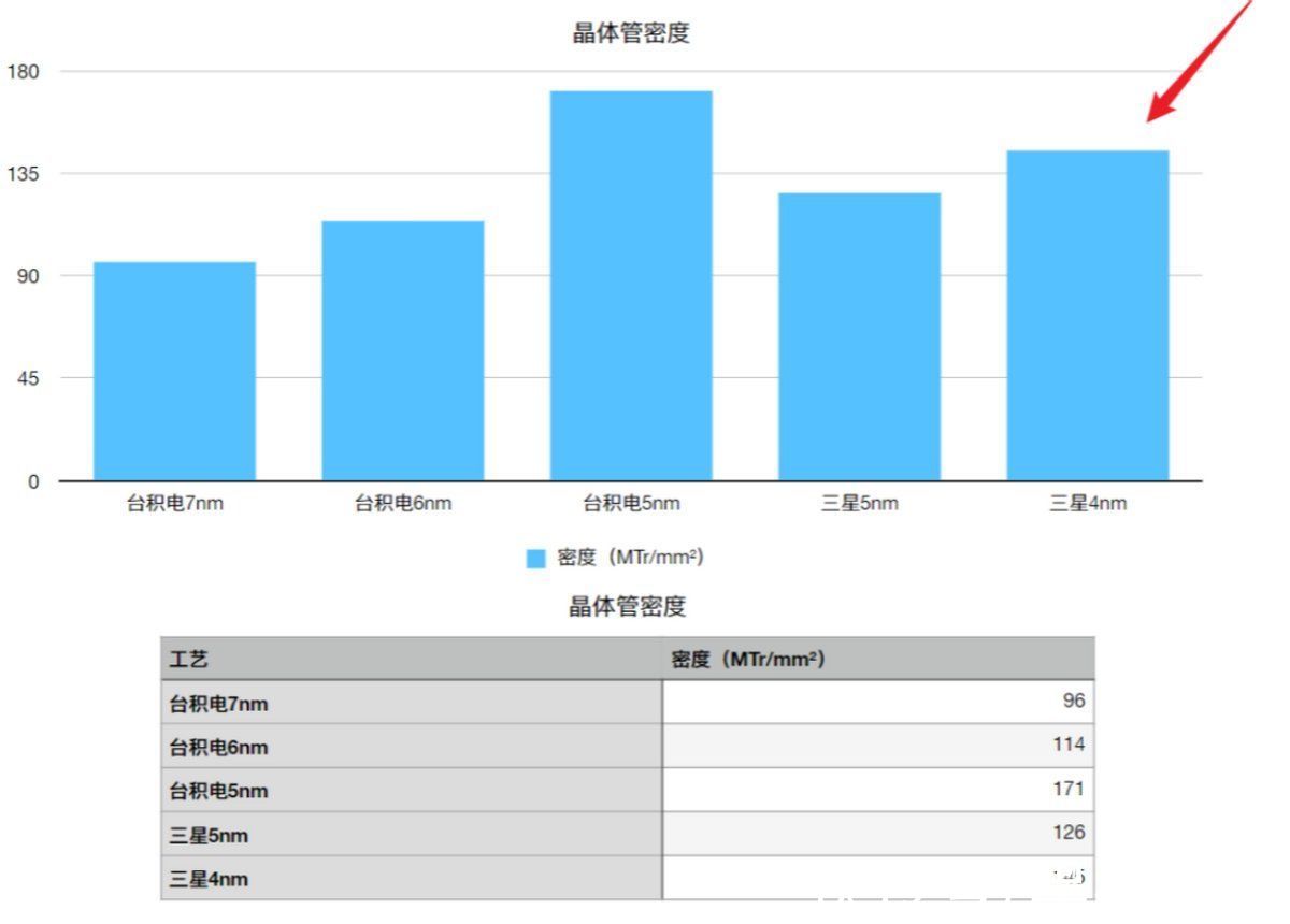 台积电|骁龙8 Gen 1对比天玑9000，区别实在太明显