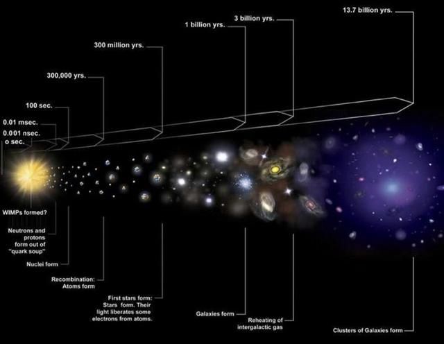 等离子体 哥本哈根大学研究人员揭示宇宙大爆炸第一微秒内发生的新细节