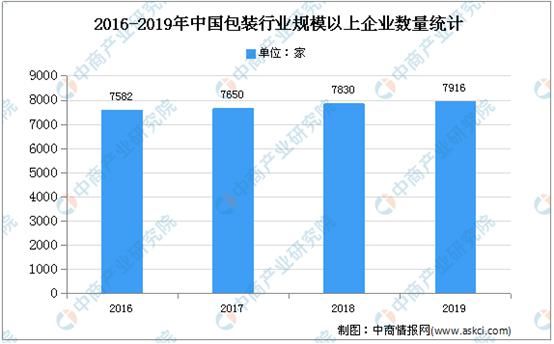 增长|2021年中国塑料包装行业市场前景报告