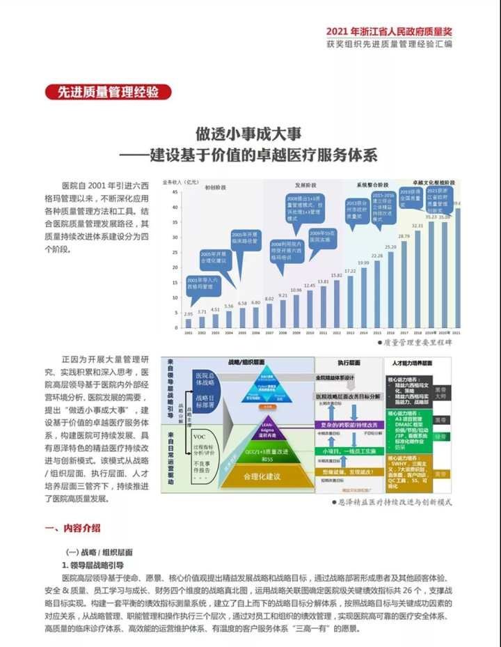 医疗|台州医院荣获“2021浙江省人民政府质量管理创新奖”