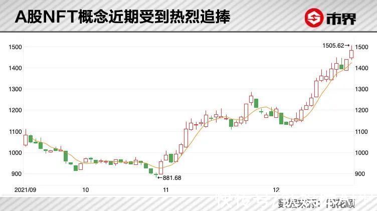 财富大冒险|NFT，今年最烧脑的财富大冒险