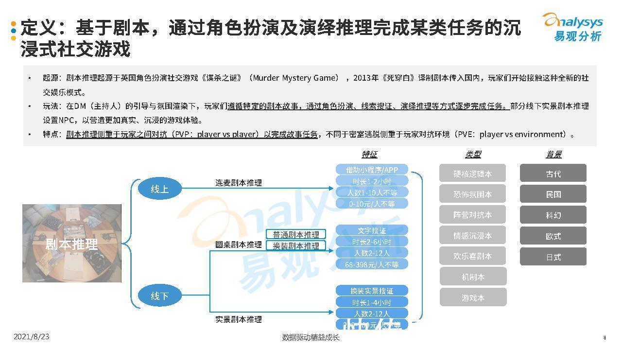 电动汽车|中国剧本推理市场洞察2021-易观