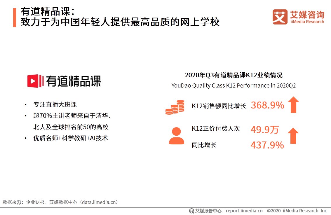 人工智能|在线教育行业报告：一二线城市需求趋于饱和，下沉市场空间广阔