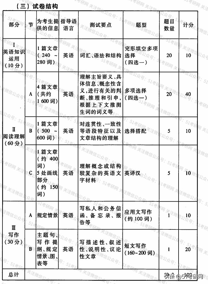 做题|22考研看过来，快考试了，一定要看，考场答题时间分配及建议