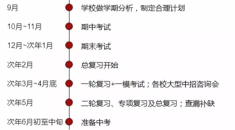 初三|初三全年学习规划表，决胜中考的秘诀都在这里！