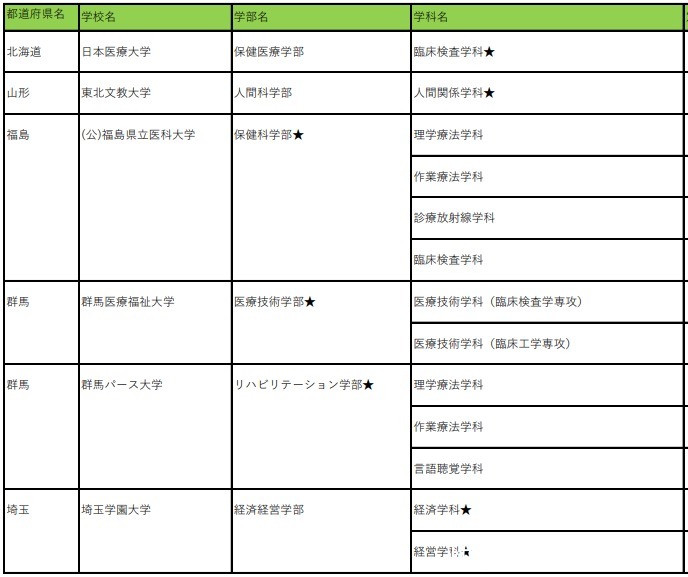 名校志向塾——2021年赴日留学的新动向合集！