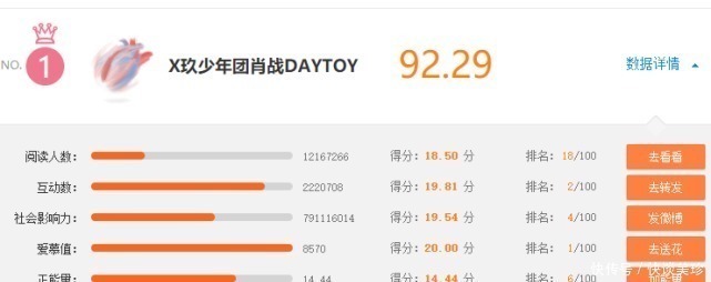 蔡徐坤|内娱人气榜前十更新,老牌顶流回归前三,黄子韬的排名引不满