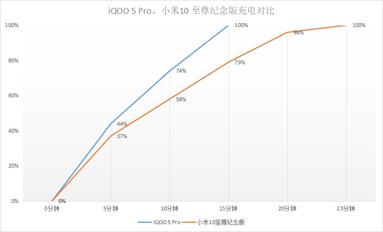 伤害|“超大杯”并不代表绝对高端，旗舰机型有对比才有伤害