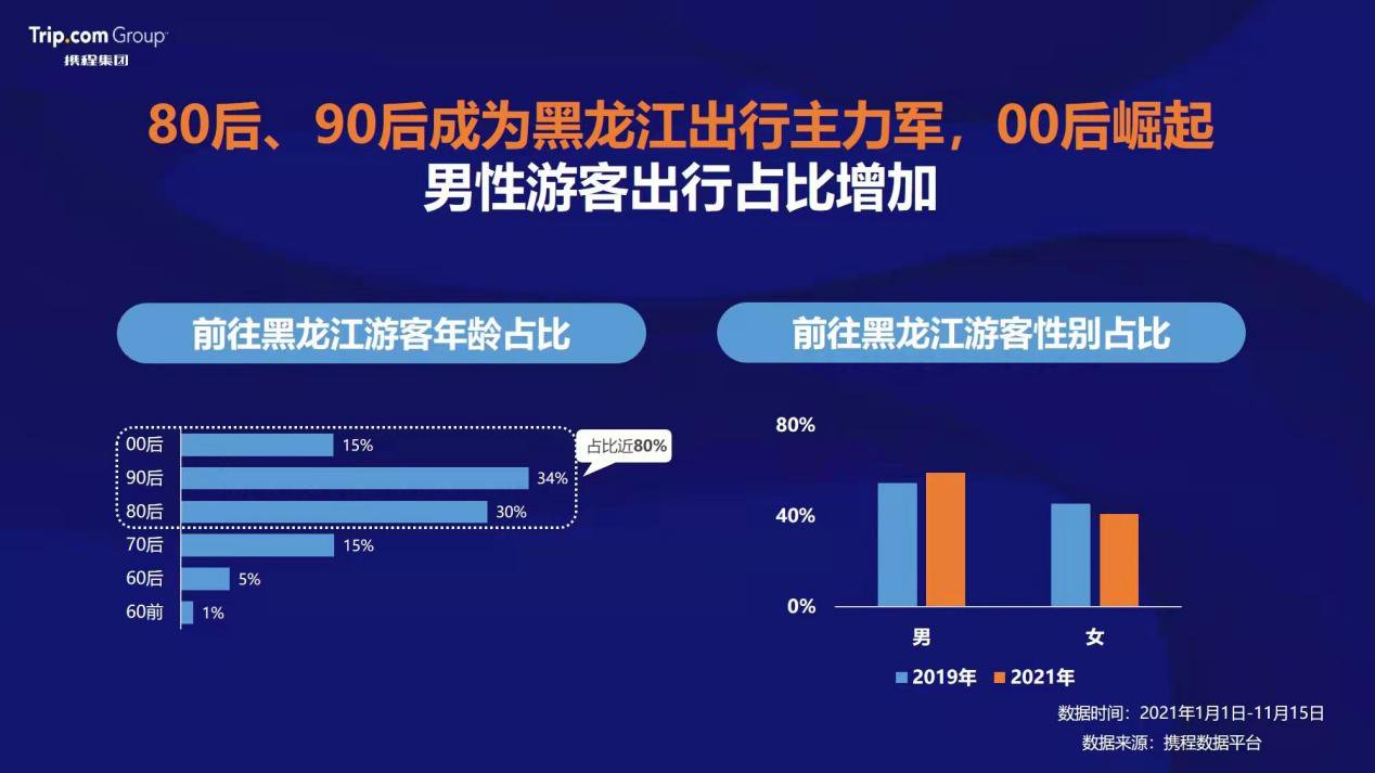 旅游|冬奥在京张 冬游来龙江！黑龙江2021年冬季旅游产品发布会惊艳上海滩