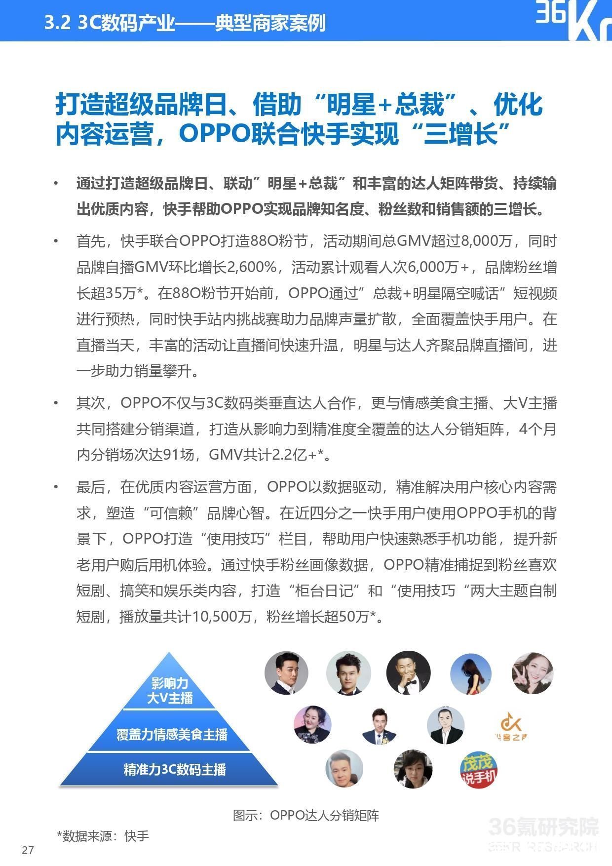 快手电商品牌商家经营白皮书|36氪研究院 | step