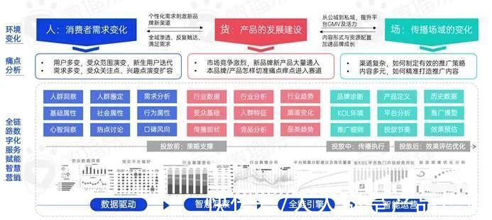 roi|新消费品牌KOL营销的六大成功定律