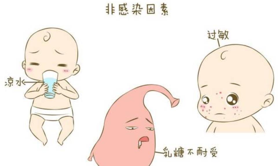 肠道|夏季宝宝腹泻高发!宝妈们做好这四点,全方位保护孩子健康