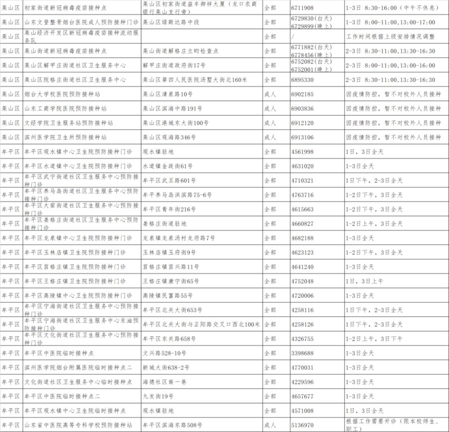 新冠疫苗|元旦假期烟台市新冠疫苗接种不打烊