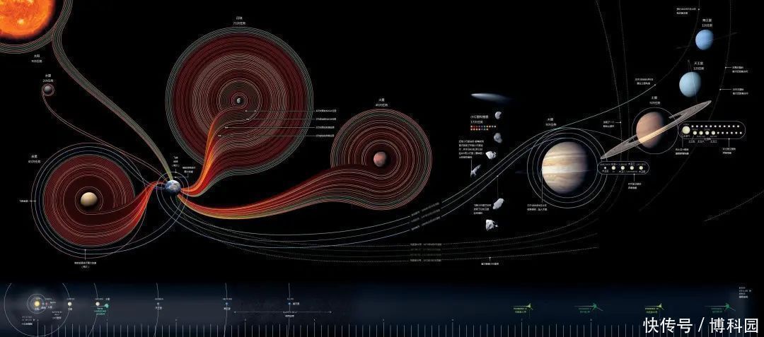 水冰 太阳系最特殊，倾斜度达到98度，最新揭示了天王星的怪异起源