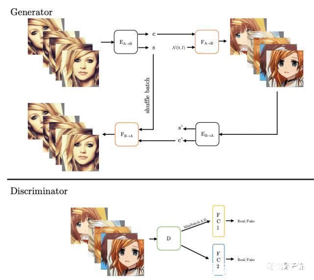 解码器|华人打造二次元老婆生成器!尔康容嬷嬷成萌妹,图像视频都能变