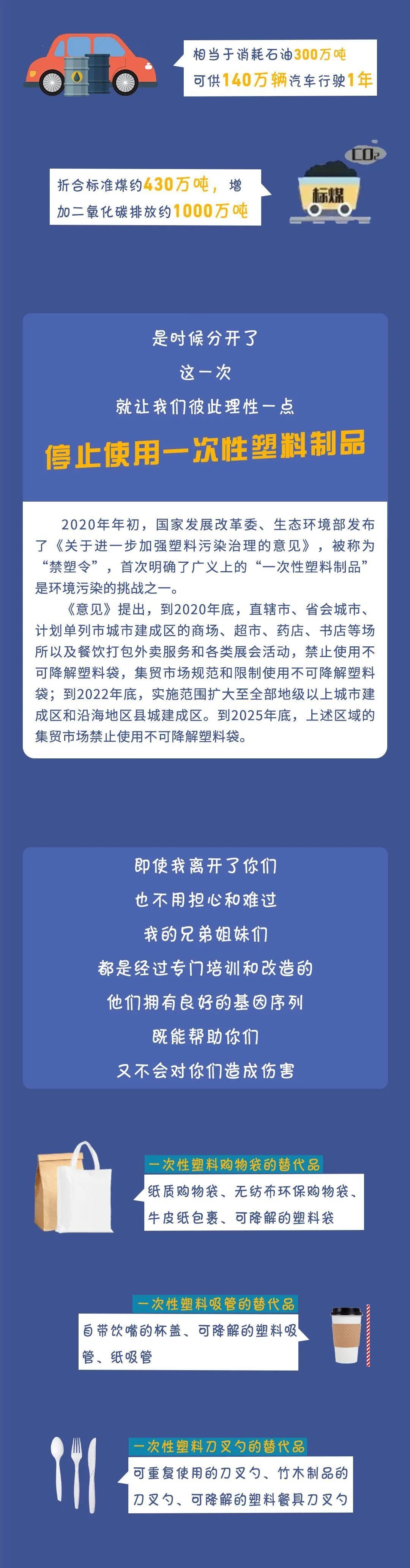 白色污染|环境保护丨拒绝使用塑料袋，向“白色污染”说再见